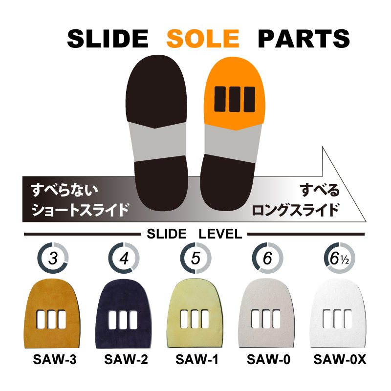 Slide Sole Saw 3 ハイスポーツ社 信頼のボウリング用品販売