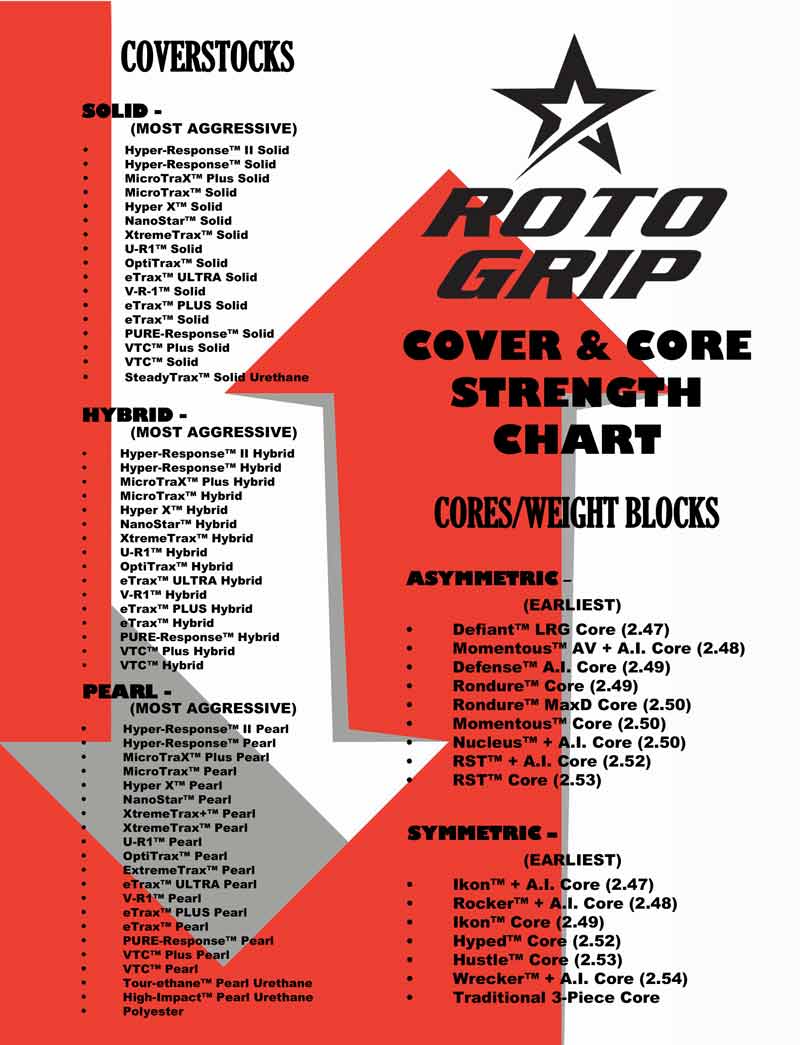 2025_INTL_RG-Cover+Core-Strength-Chart_6.10-800