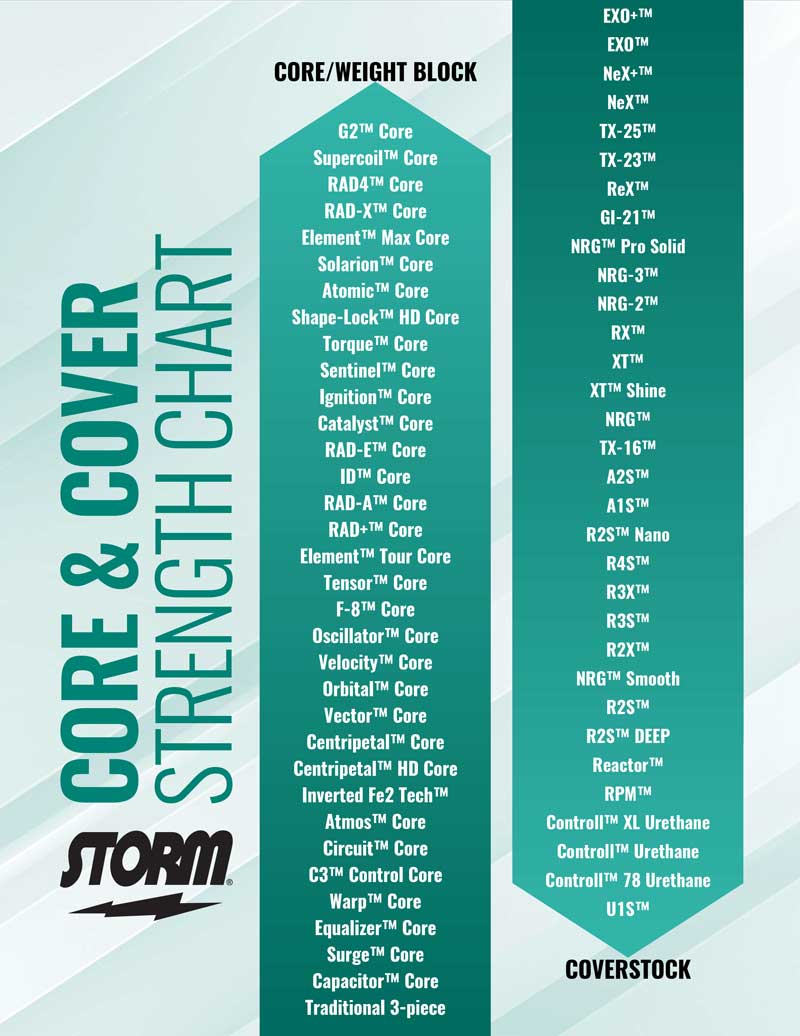 Storm_Cover-&-Core-Strength-Chart_2611