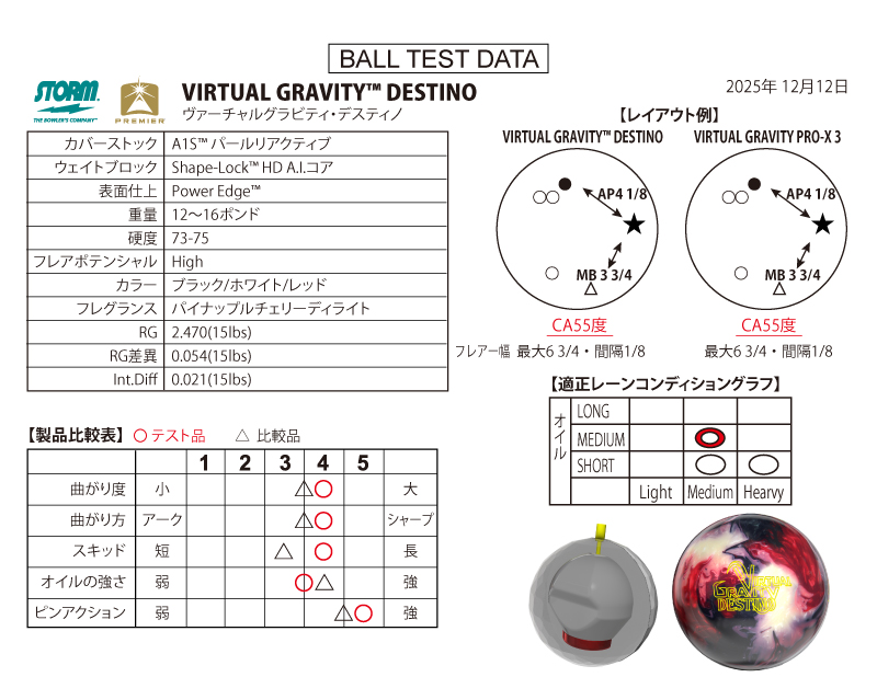 ヴァーチャルグラビティ・デスティーノ