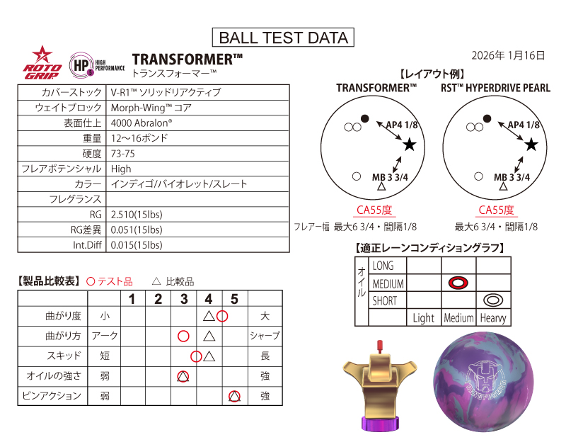 トランスフォーマー