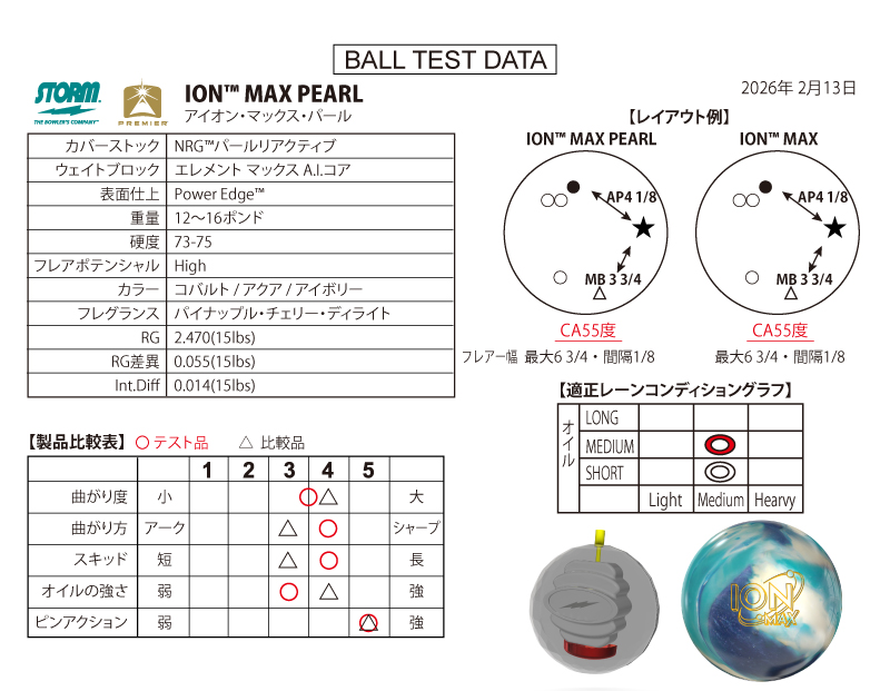 アイオン・マックス・パール