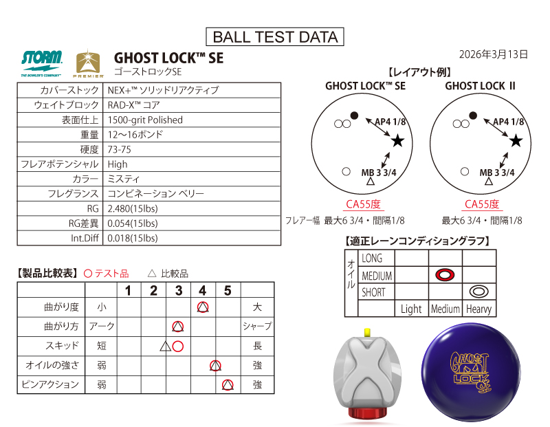 ゴーストロック SE