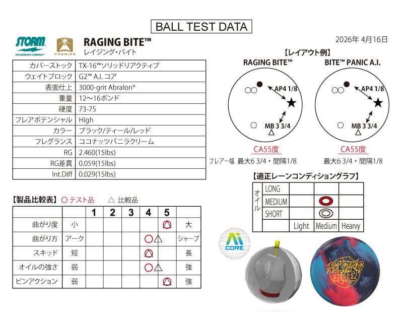 レイジング・バイト