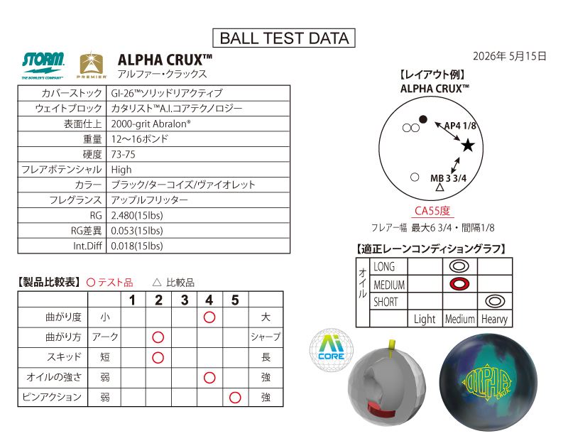 アルファー・クラックス