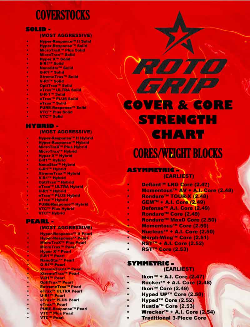 RG-CHART_260727