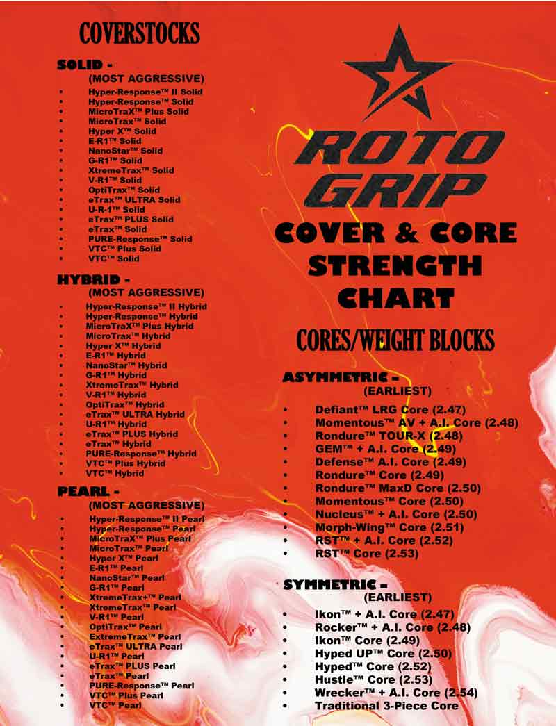 7.27.26_RG_Core & Cover Chart (2)
